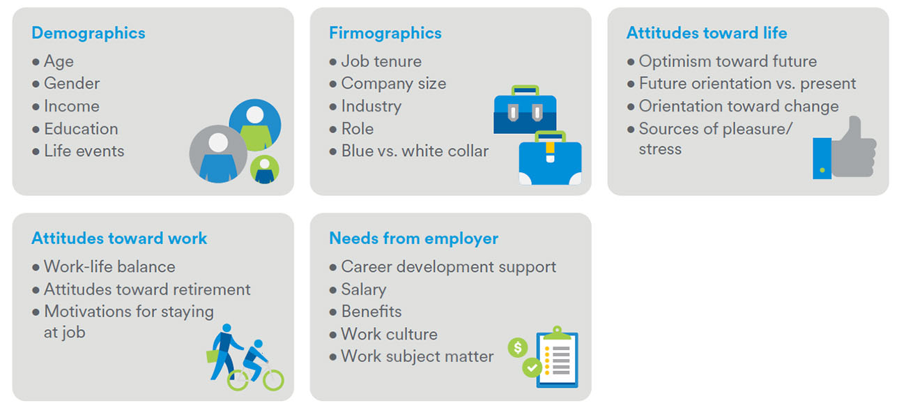 Building stronger engagement through employee segmentation | workforce