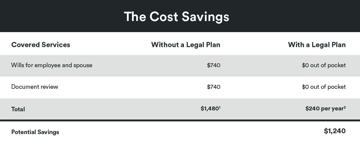 Cost savings chart 1