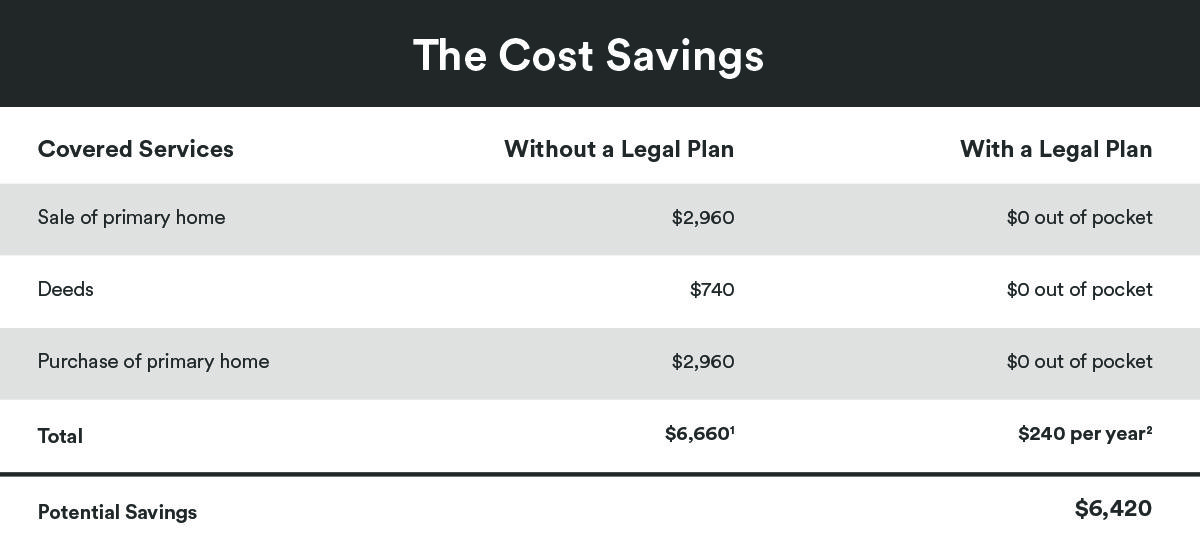 Cost savings chart